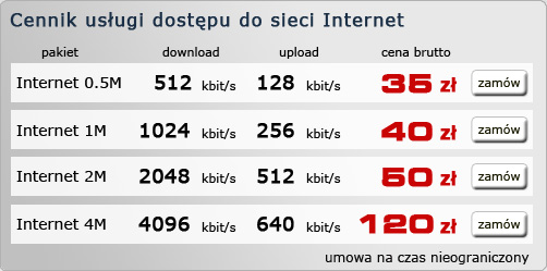 Cennik usługi dostępu do sieci Internet Cennik usługi dostępu do sieci Internet